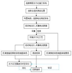 夜深爱爱大尺度基于直流电法的煤层增透措施效果快速检验技术